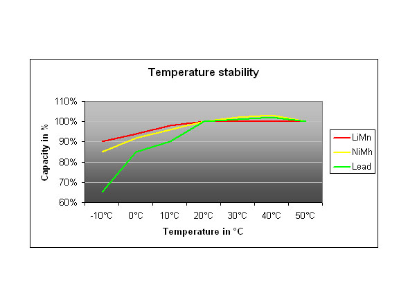 Temperaturstabilitt