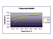 Temperaturstabilitt