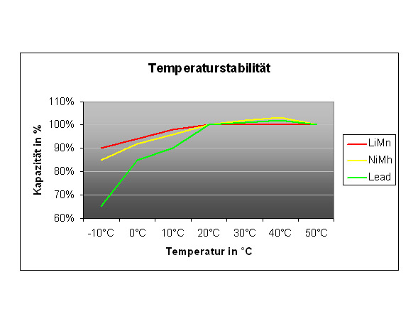 Temperaturstabilitt